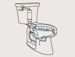 1 Nguyen Tac Hoat Dong Cua Bon Cau